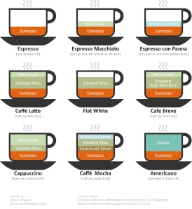 Expresso Infographic